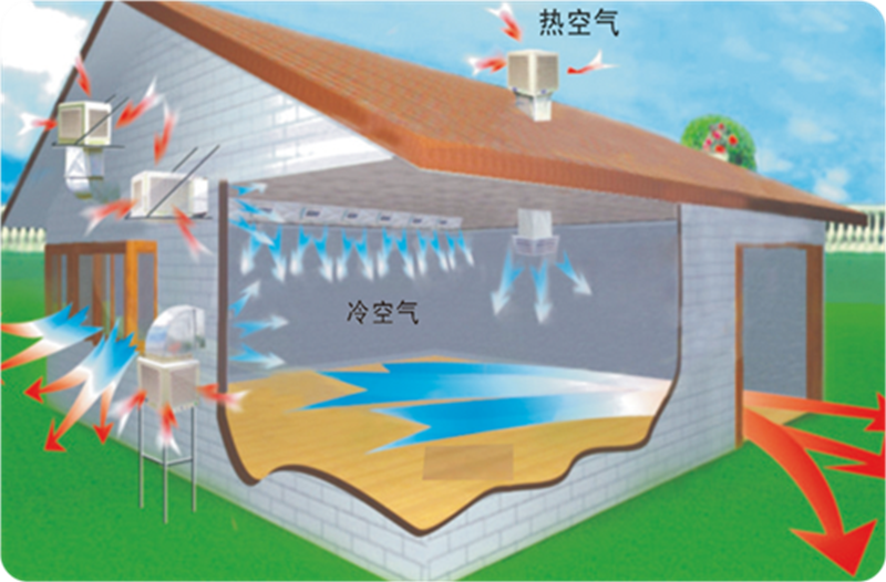 蒸發式環保空調的應用場所都有哪些？